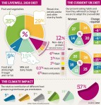 livewell diet (cliccare per ingrandire)